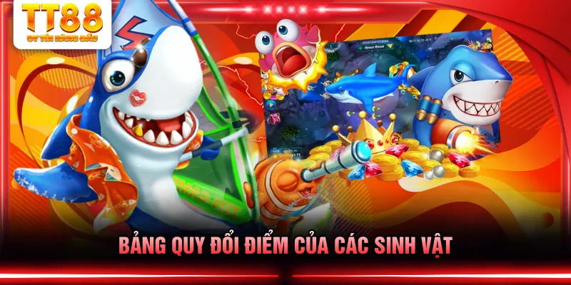 Bảng quy đổi điểm của các sinh vật