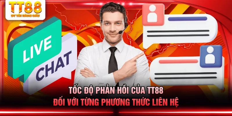 Tốc độ phản hồi của TT88 đối với từng phương thức liên hệ